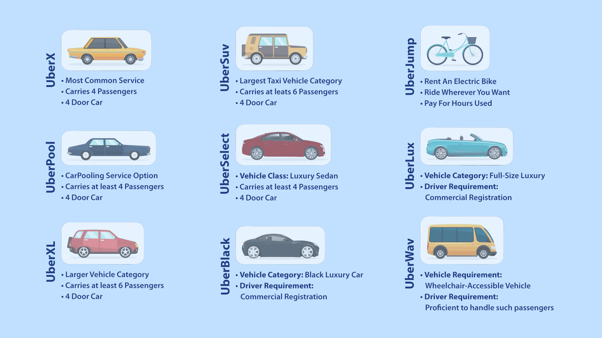 Types-of-Uber-Rides