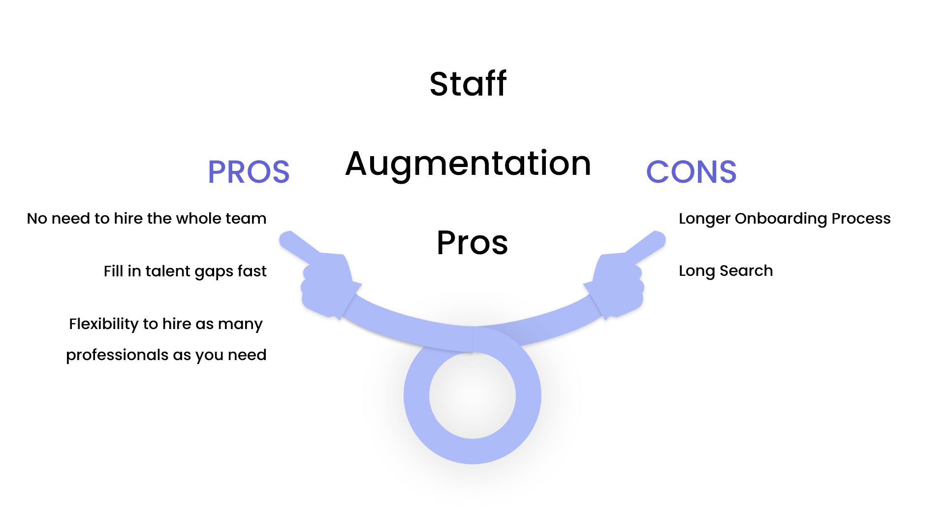 Staff-Augmentation-It-Outsourcing-Model