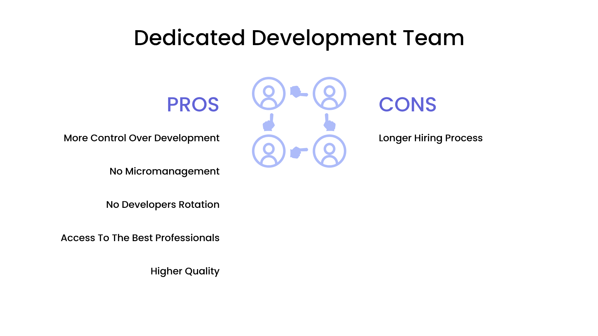 Dedicated-Development-Team