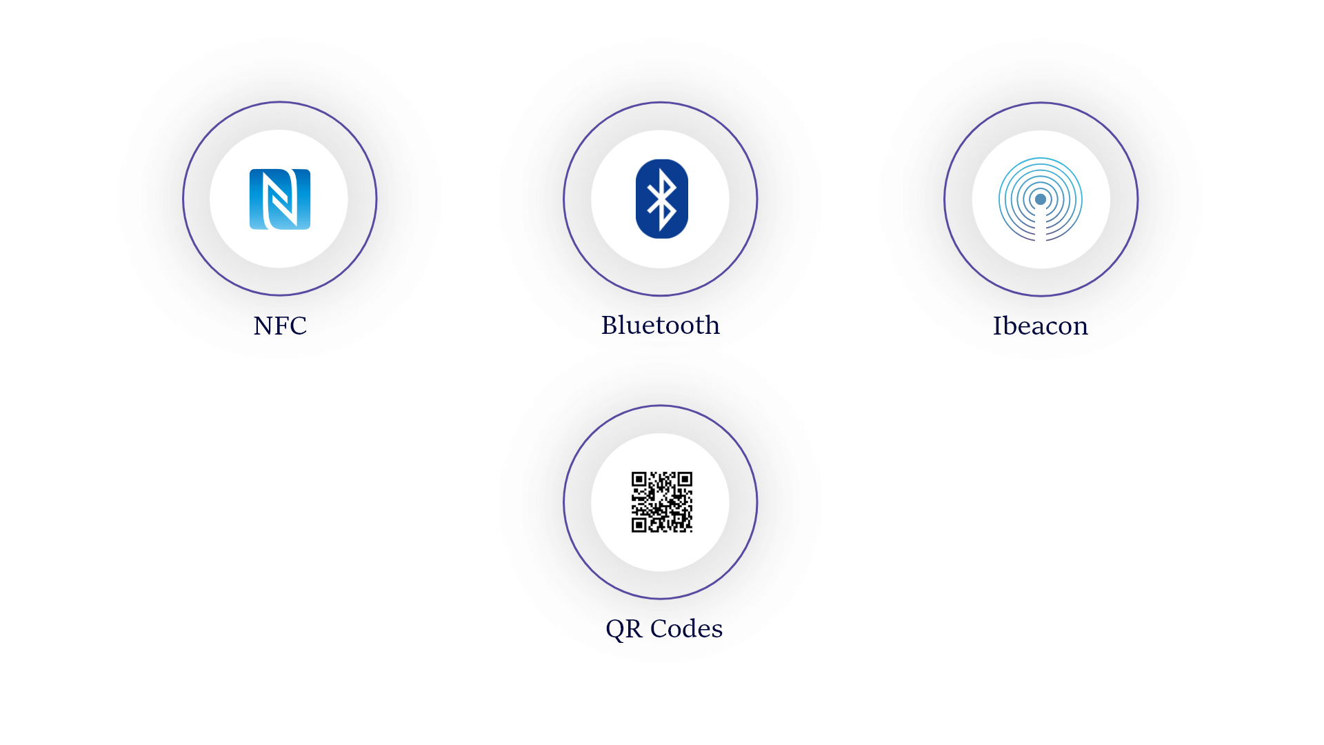 Data Transfer Technologies Used in Wallet App Development