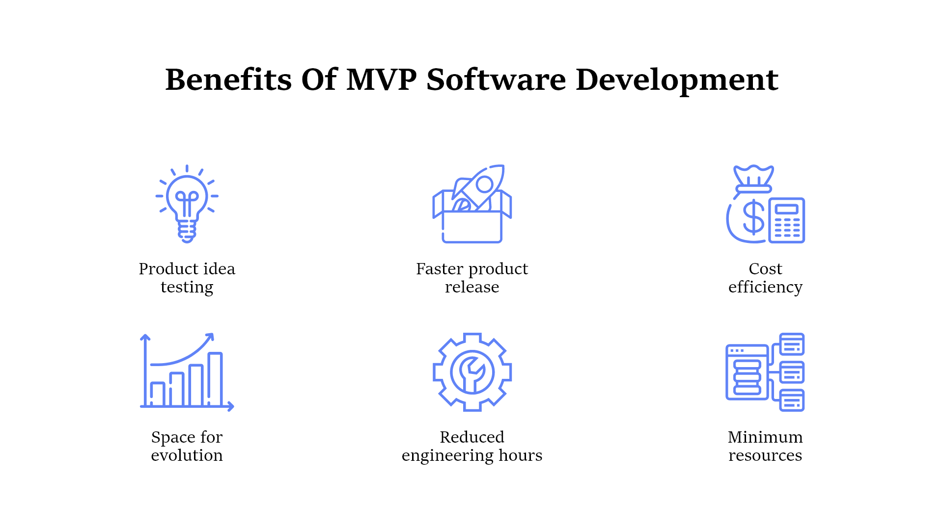 benefits-of-mvp-app-development