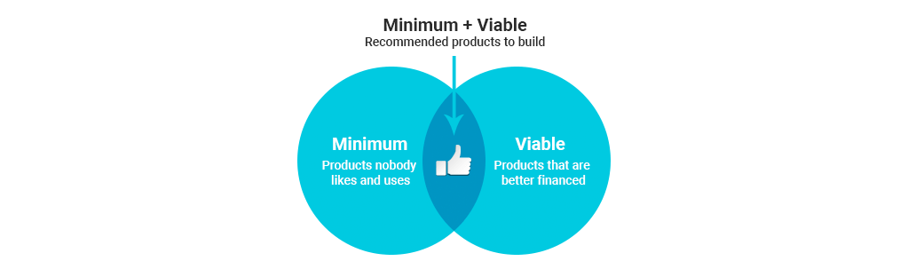 minimum-viable