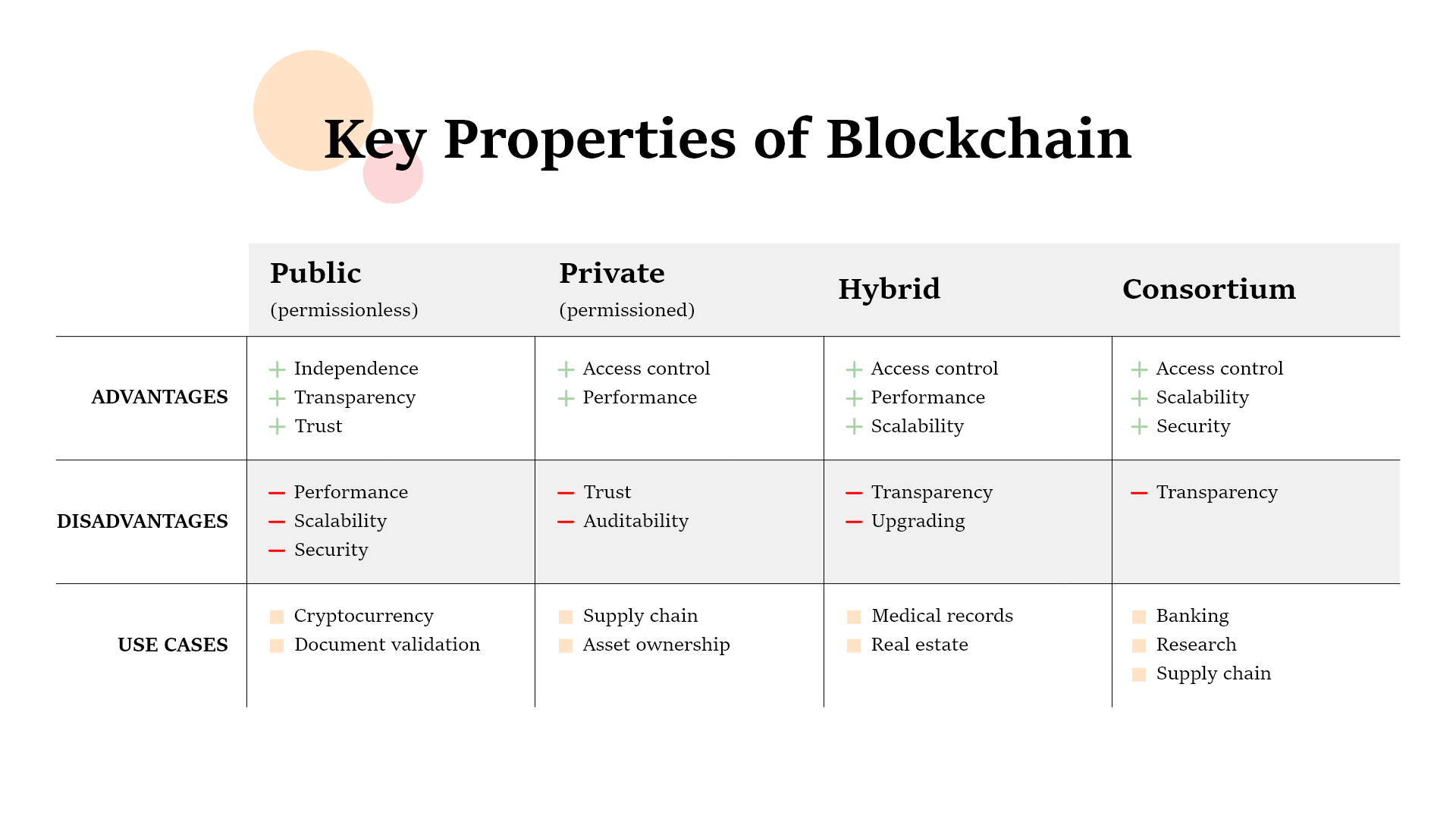 key-types-of-blockchain