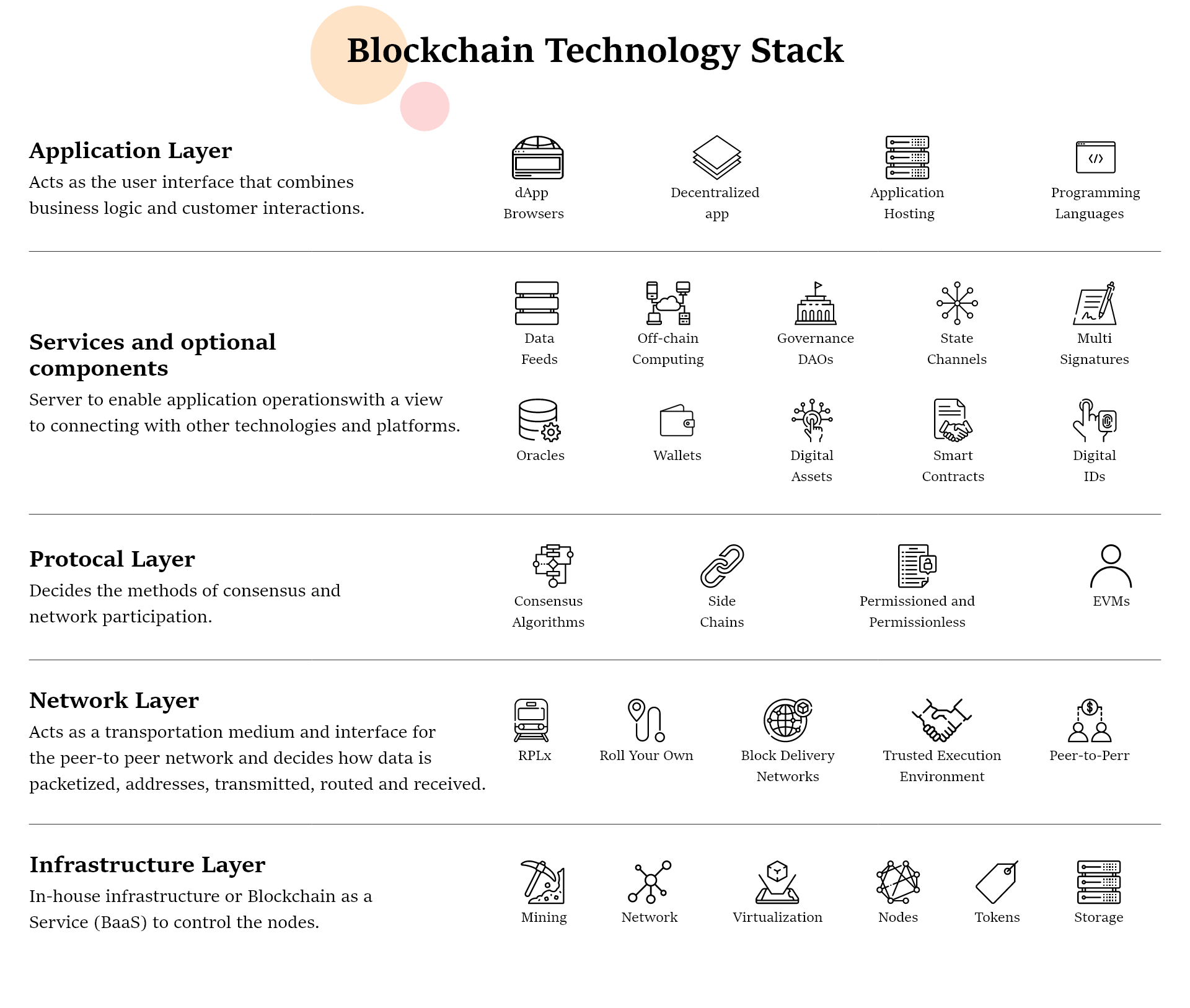 blockchain-technology-stack