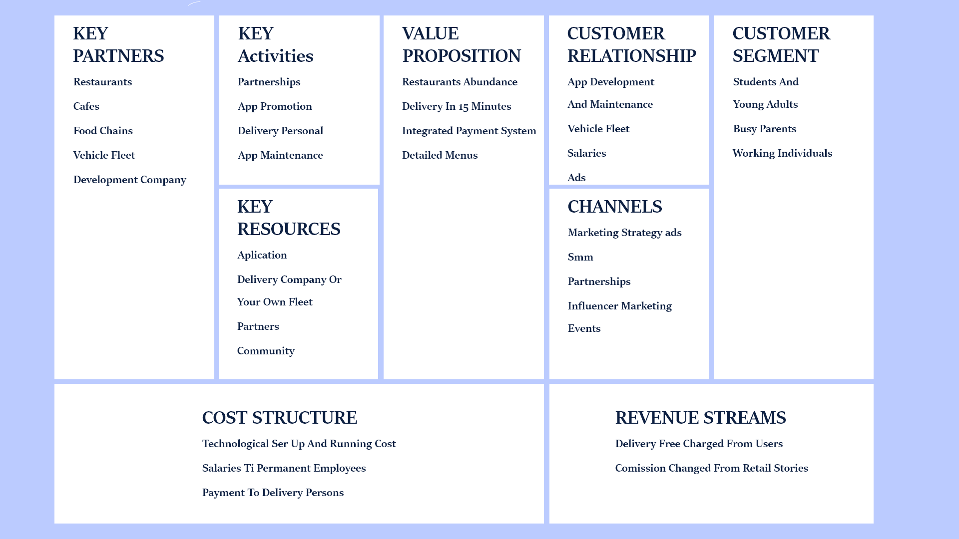 business model canvas created for a food delivery app
