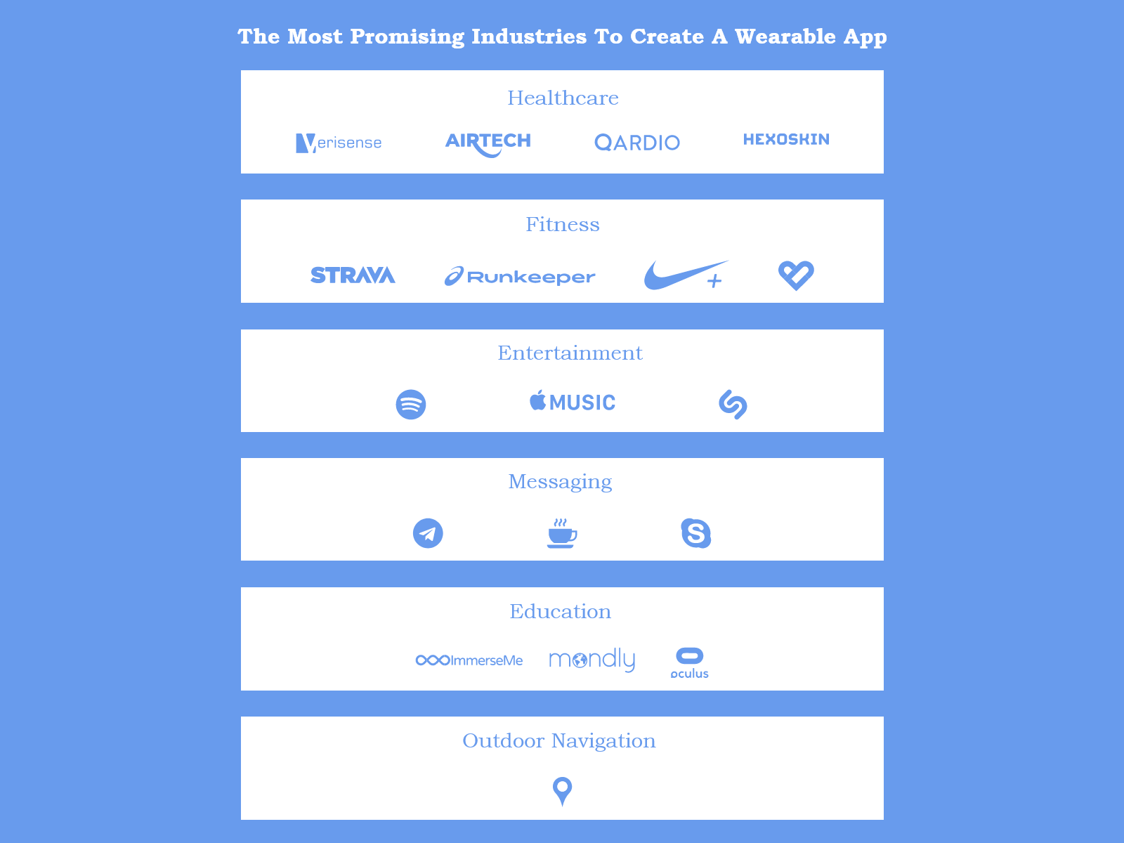 The Most Promising Industries to Create Wearable App