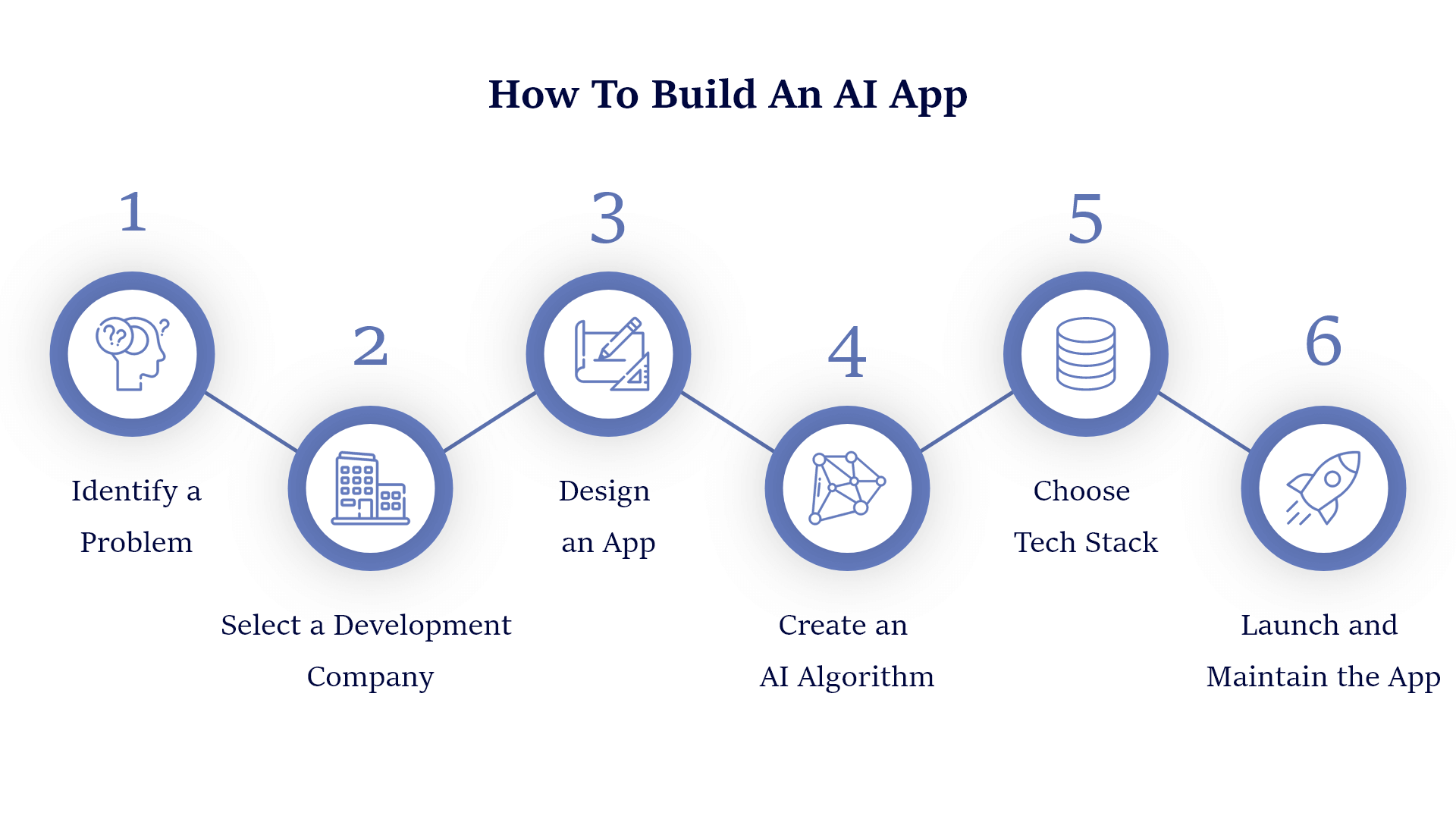how-to-build-an-ai-app