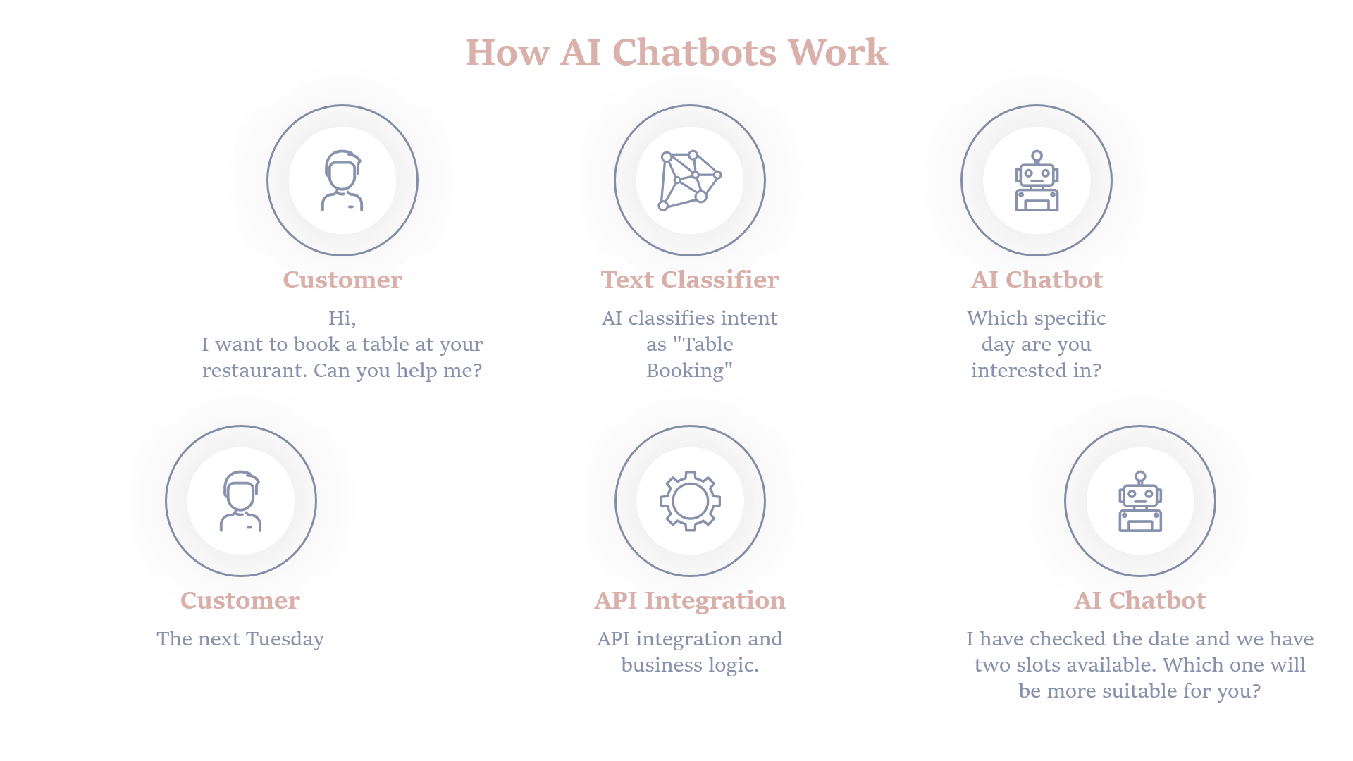 how-to-build-a-chatbot-from-scratch-with-artificial-intelligence