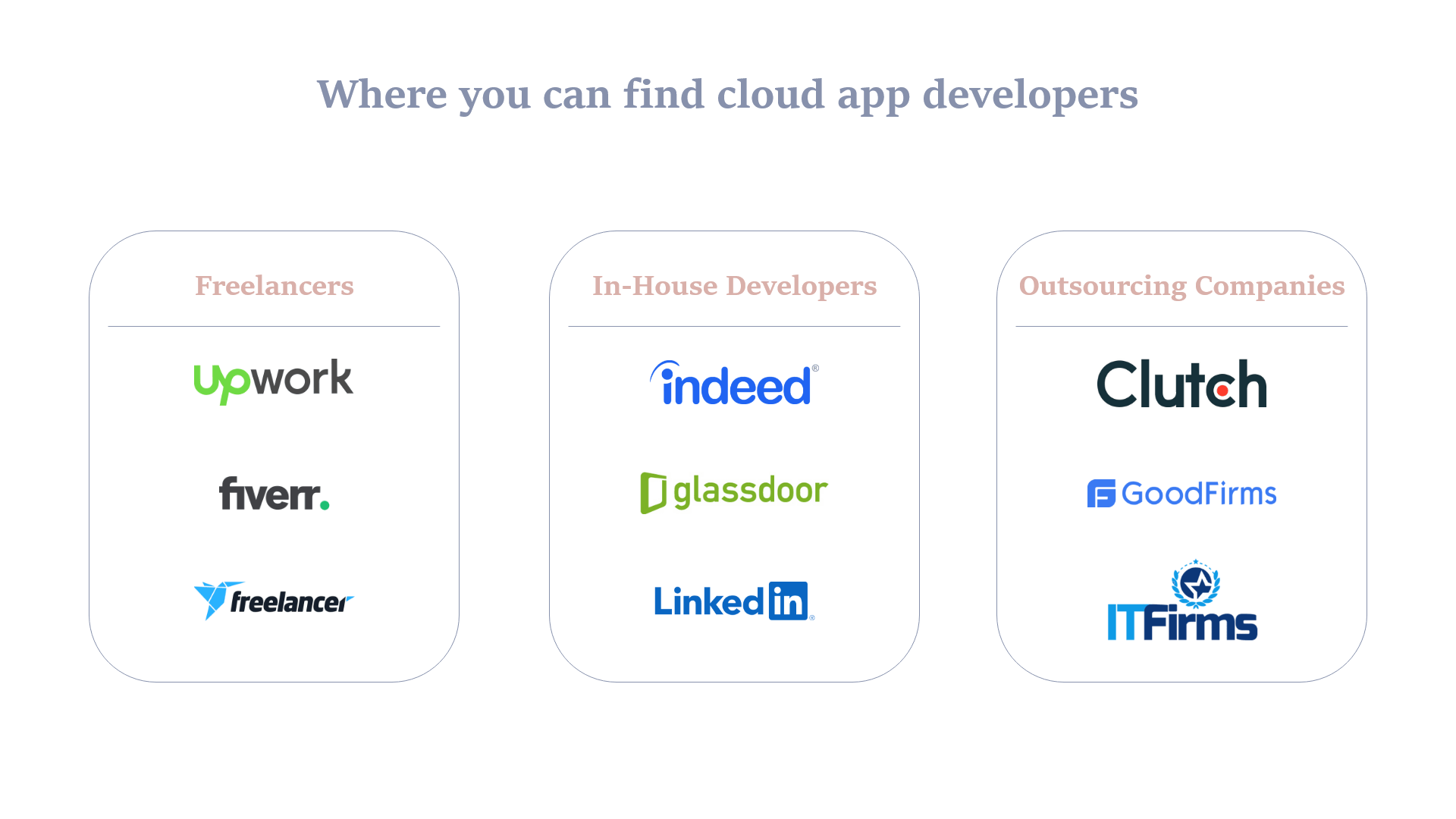 where-you-can-find-cloud-app-developers