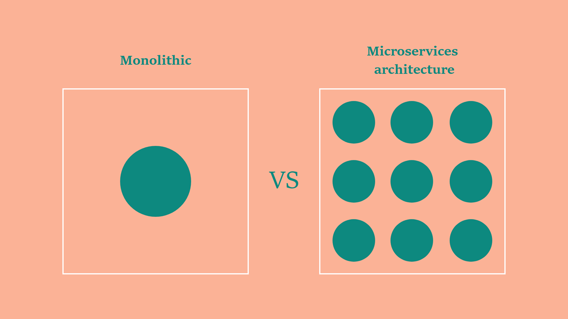 Monolithic vs. Microservices Architecture