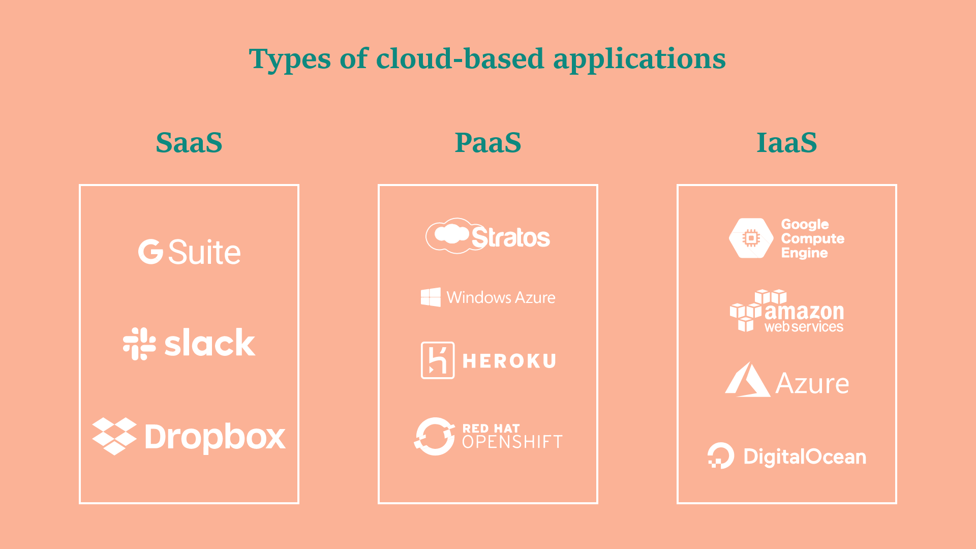 Types of Cloud-Based Applications
