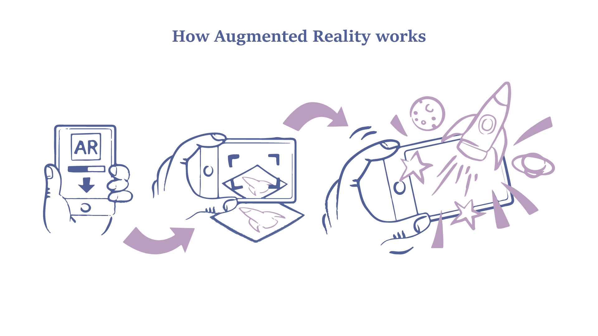 how-augmented-reality-works