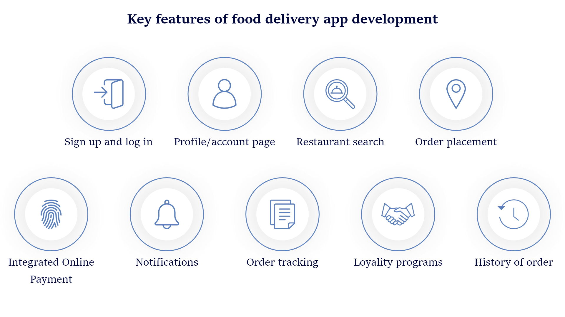 features-of-food-delivery