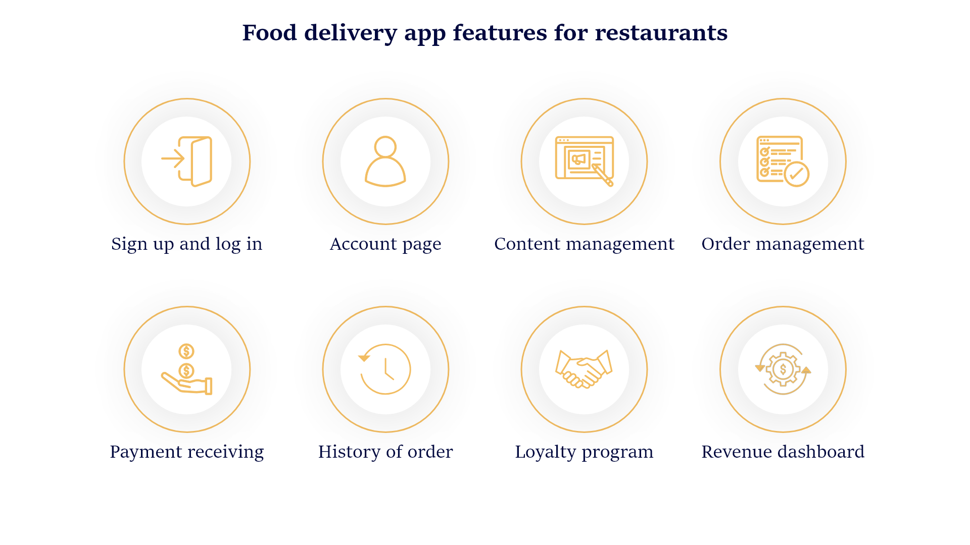 food-delivery-app-features-for-restaurants