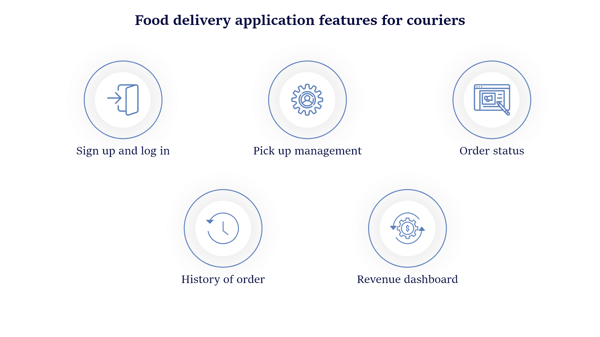 food-delivery-application-features-for-couriers