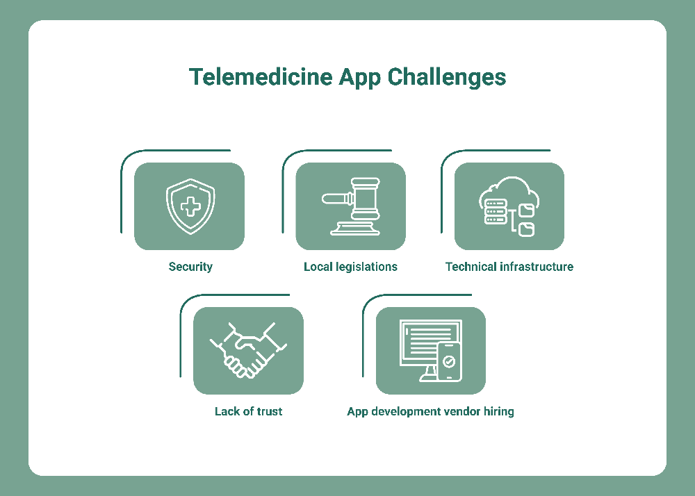 challenges-of-telemedicine-app-creation
