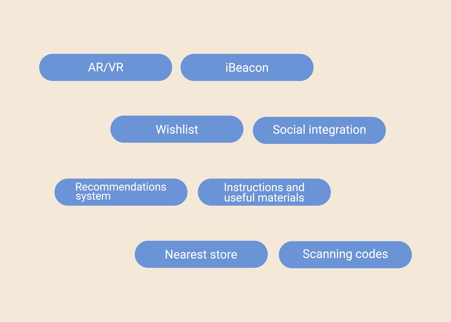 advanced-features-of-an-online-store-app