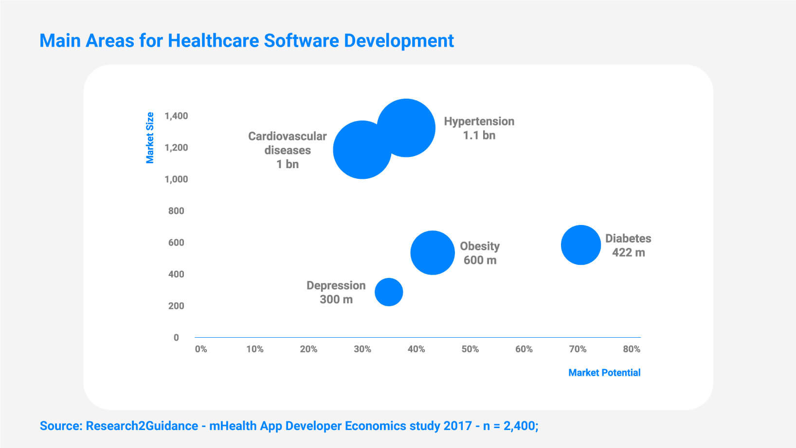 main-areas-for-healthcare-software-development