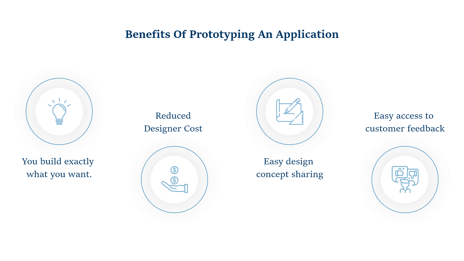benefits-of-prototyping-an-application