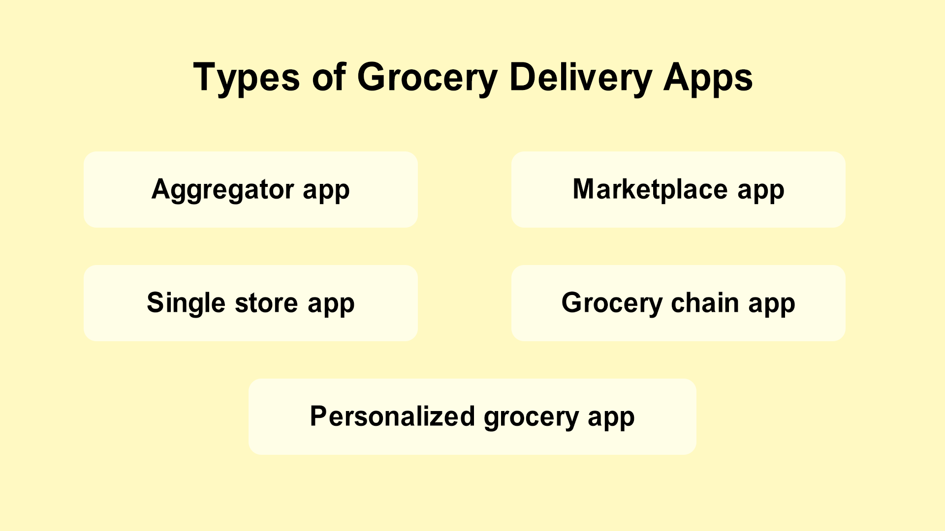 Build-Food-delivery-App-Business-Models