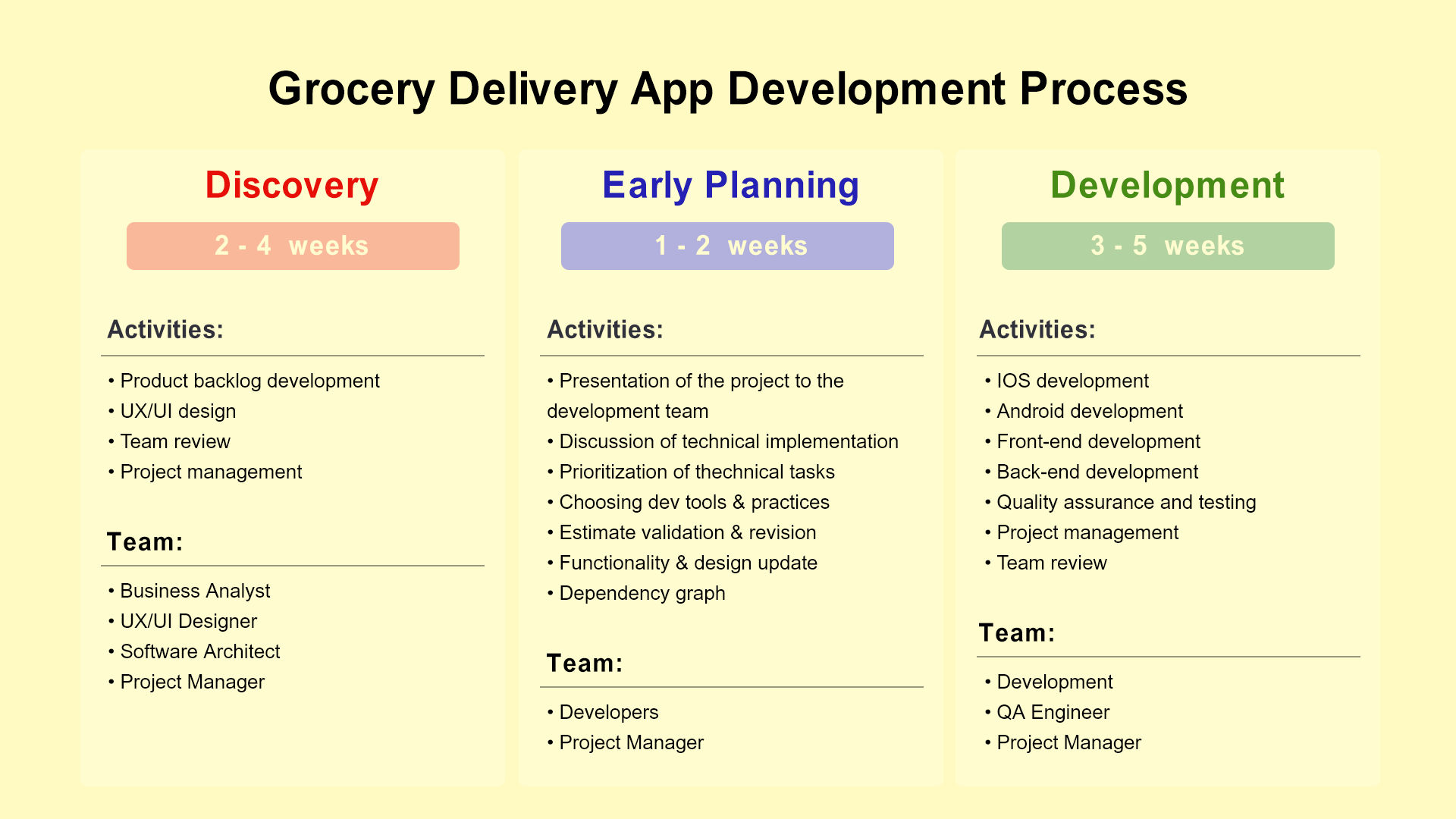 Grocery-Delivery-App-Development-Step-by-Step-Guide