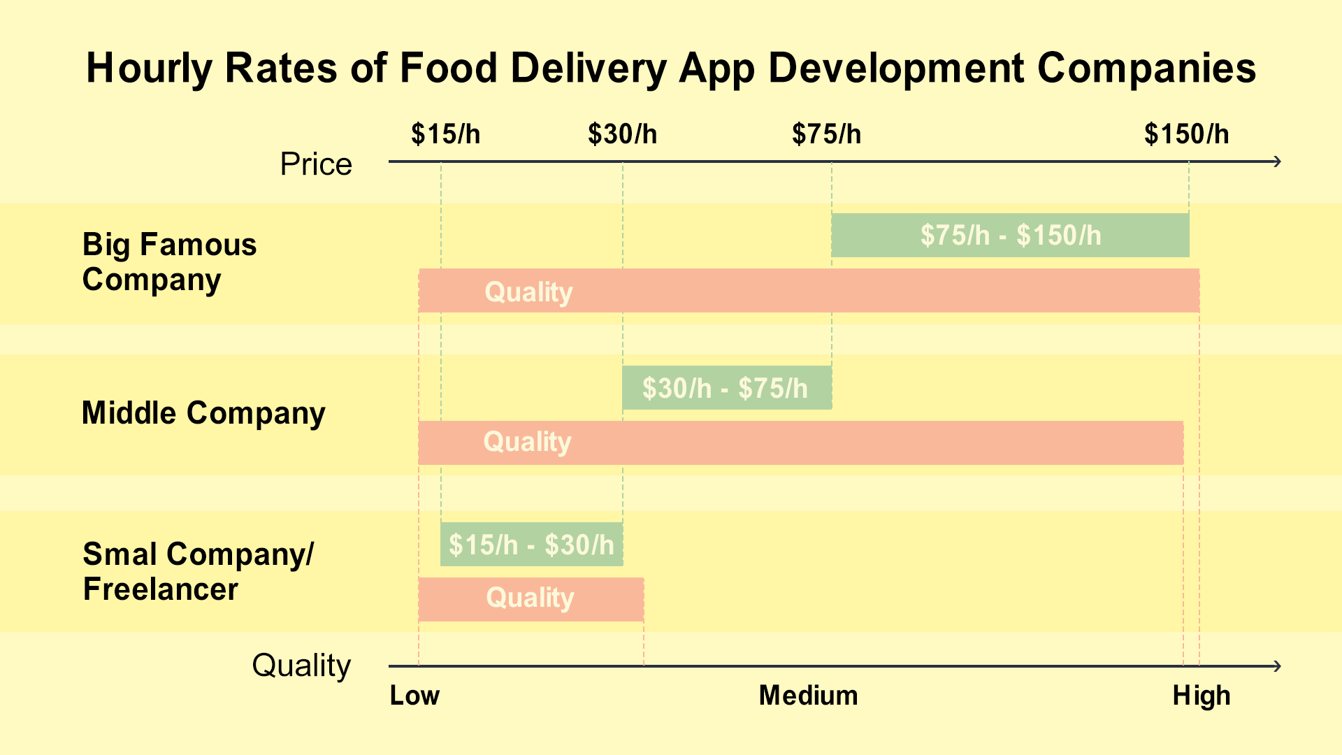 Hourly-Rates-of-Food-Delivery-App-Development-Companies