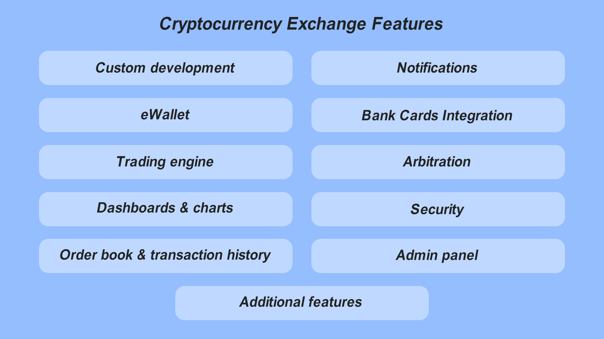Cryptocurrency exchange features