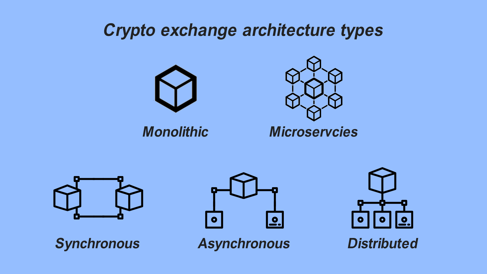 Crypto exchange architecture