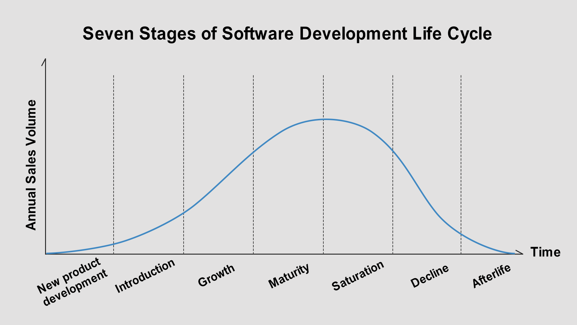 Product Development Life Cycle: What It Is & Why You Should Care 1
