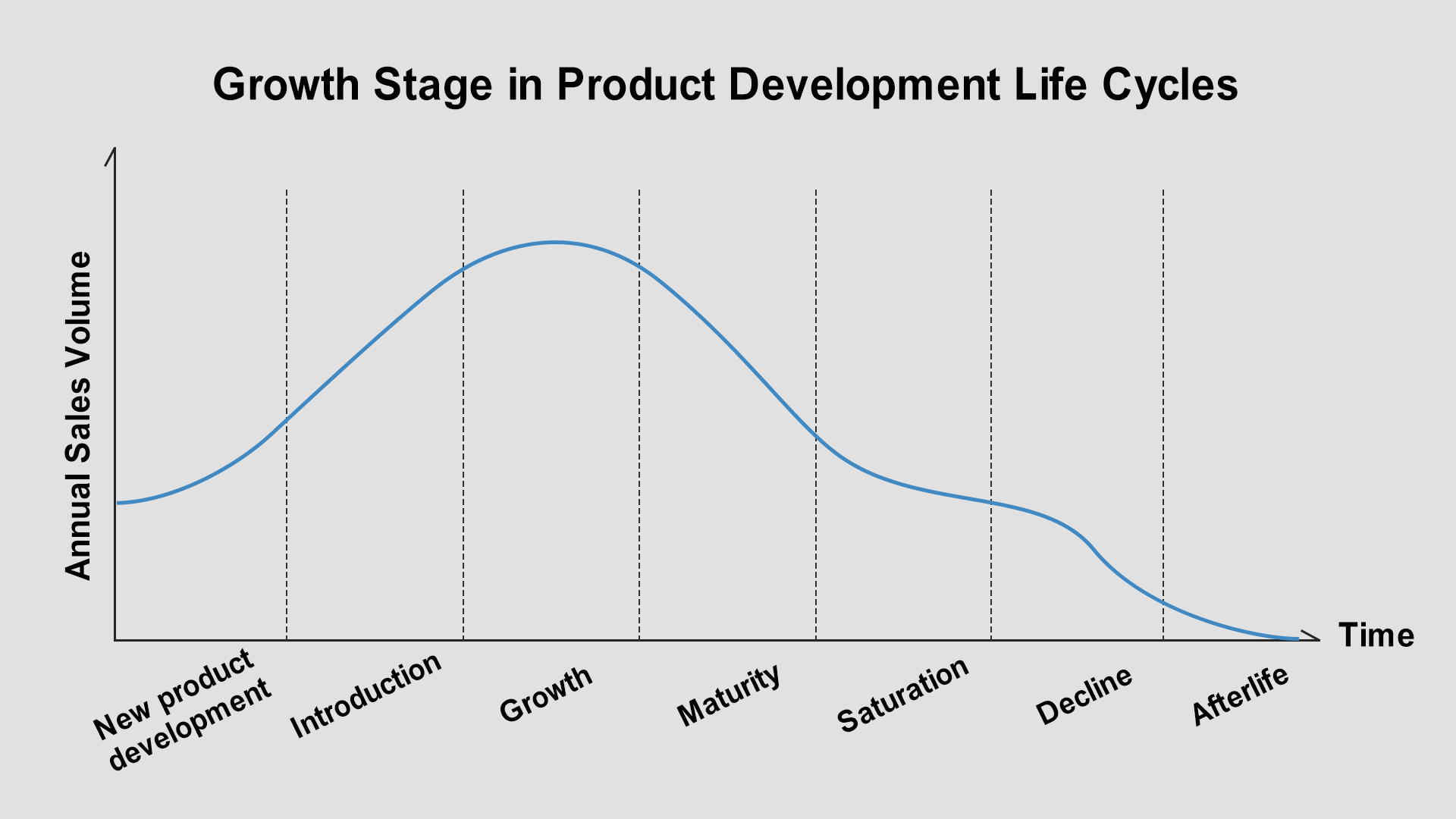 Product Development Life Cycle: What It Is & Why You Should Care 5