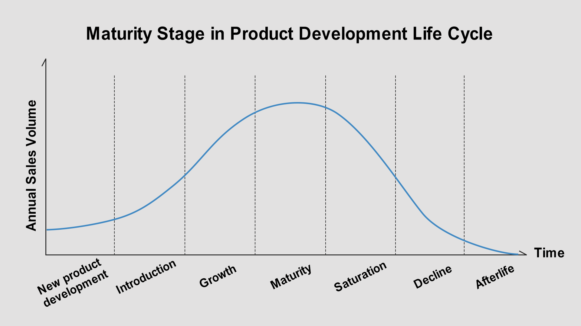 Product Development Life Cycle: What It Is & Why You Should Care 6