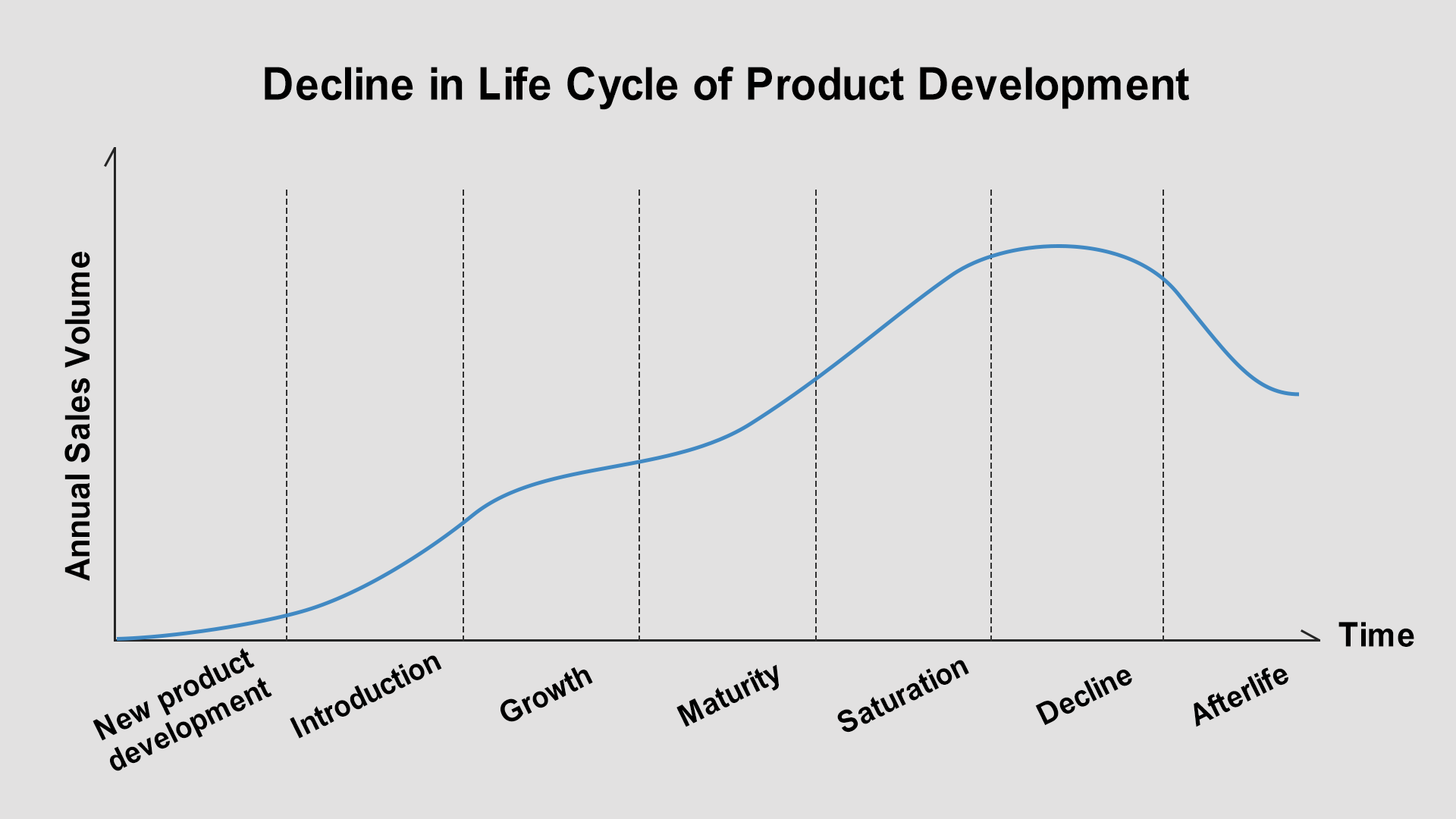 Product Development Life Cycle: What It Is & Why You Should Care 8