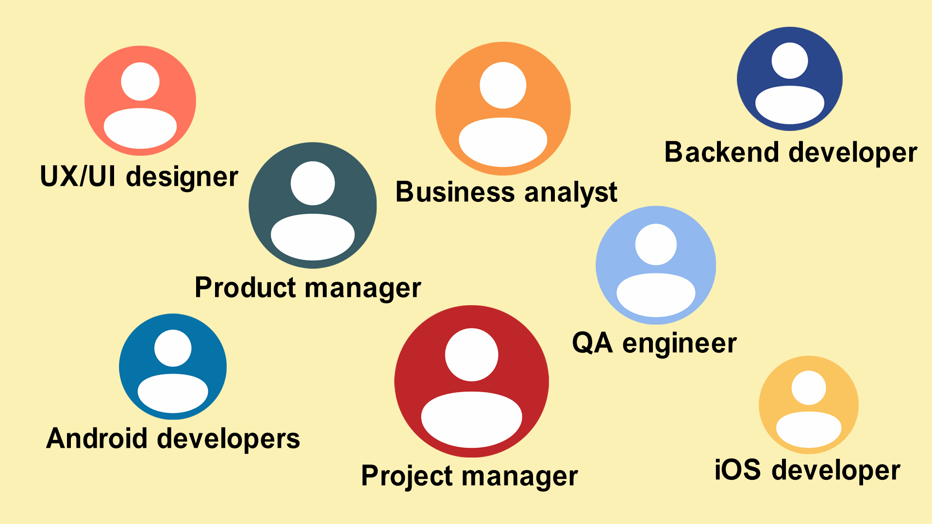 Mobile app development team structure