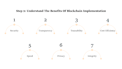 how-to-build-a-blockchain-app-key-blockchain-benefits