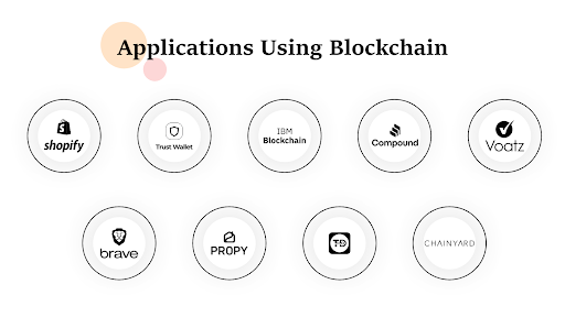 apps-using-blockchain