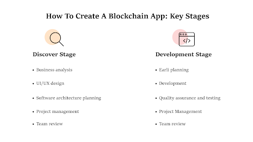 how-to-create-a-blockchain-app-key-stages