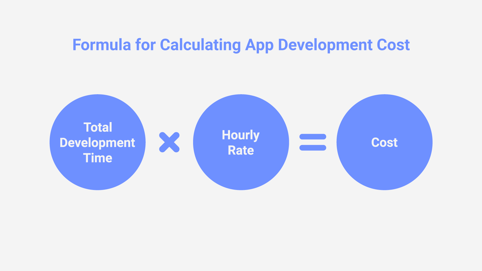 Formula-cost-development-app-calculating