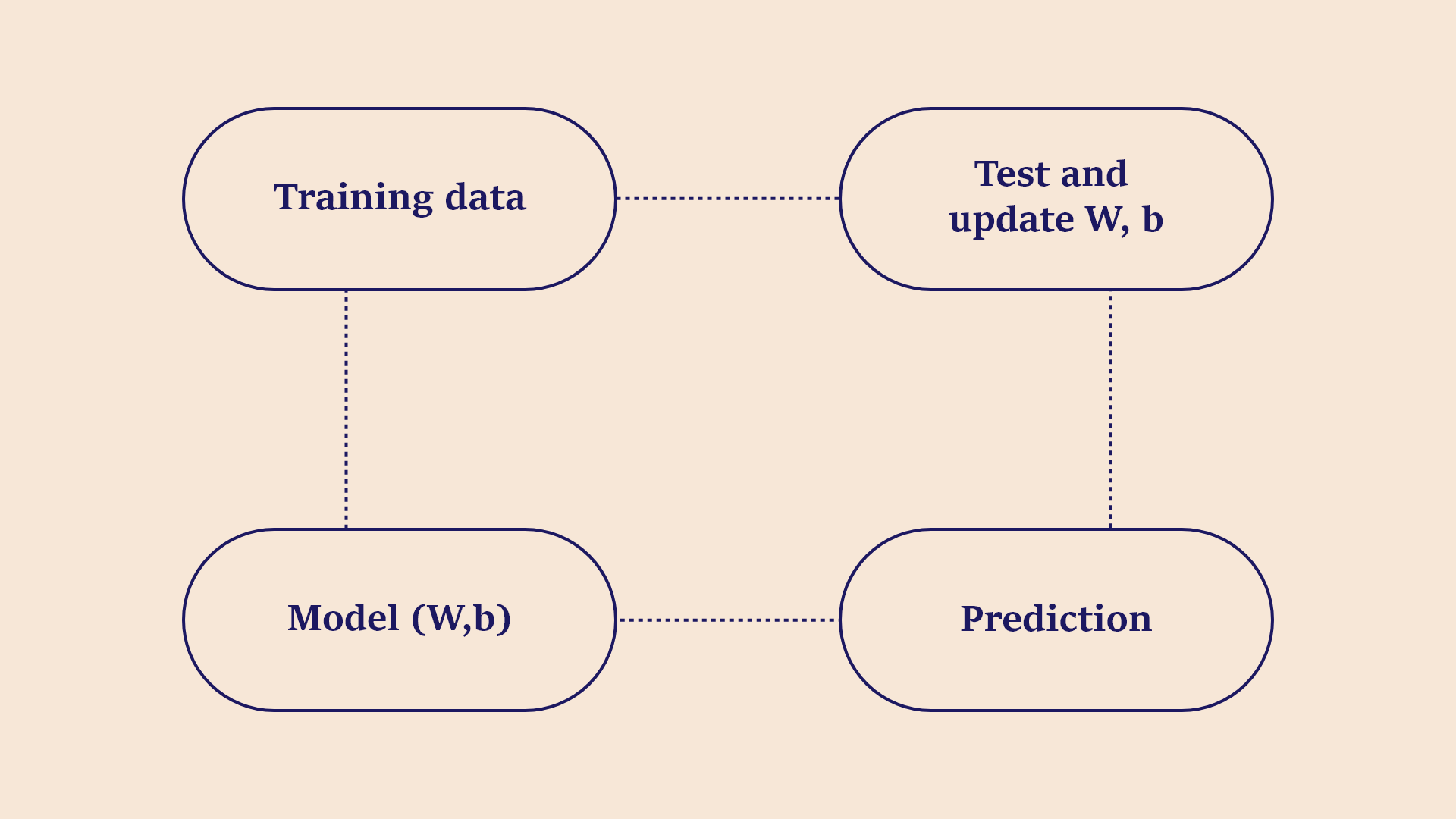 prepare-data-for-machine-learning-application