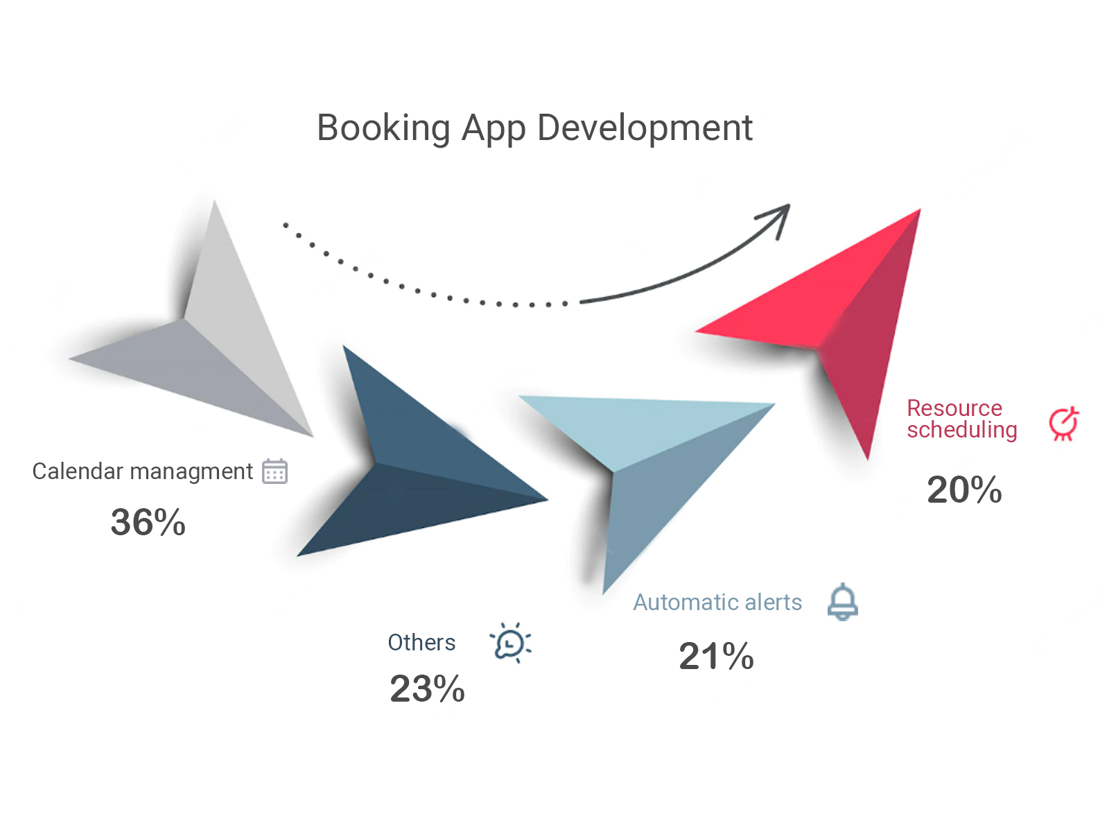 what small businesses are looking for in booking software