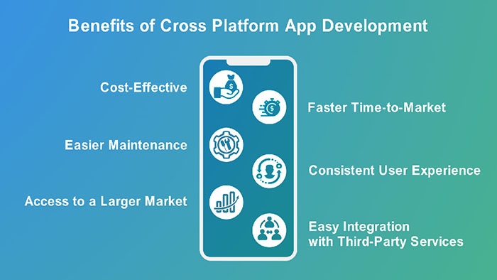 Benefits of Cross Platform Application Development