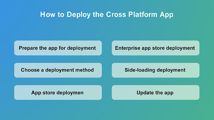 how to deploy the cross platform app