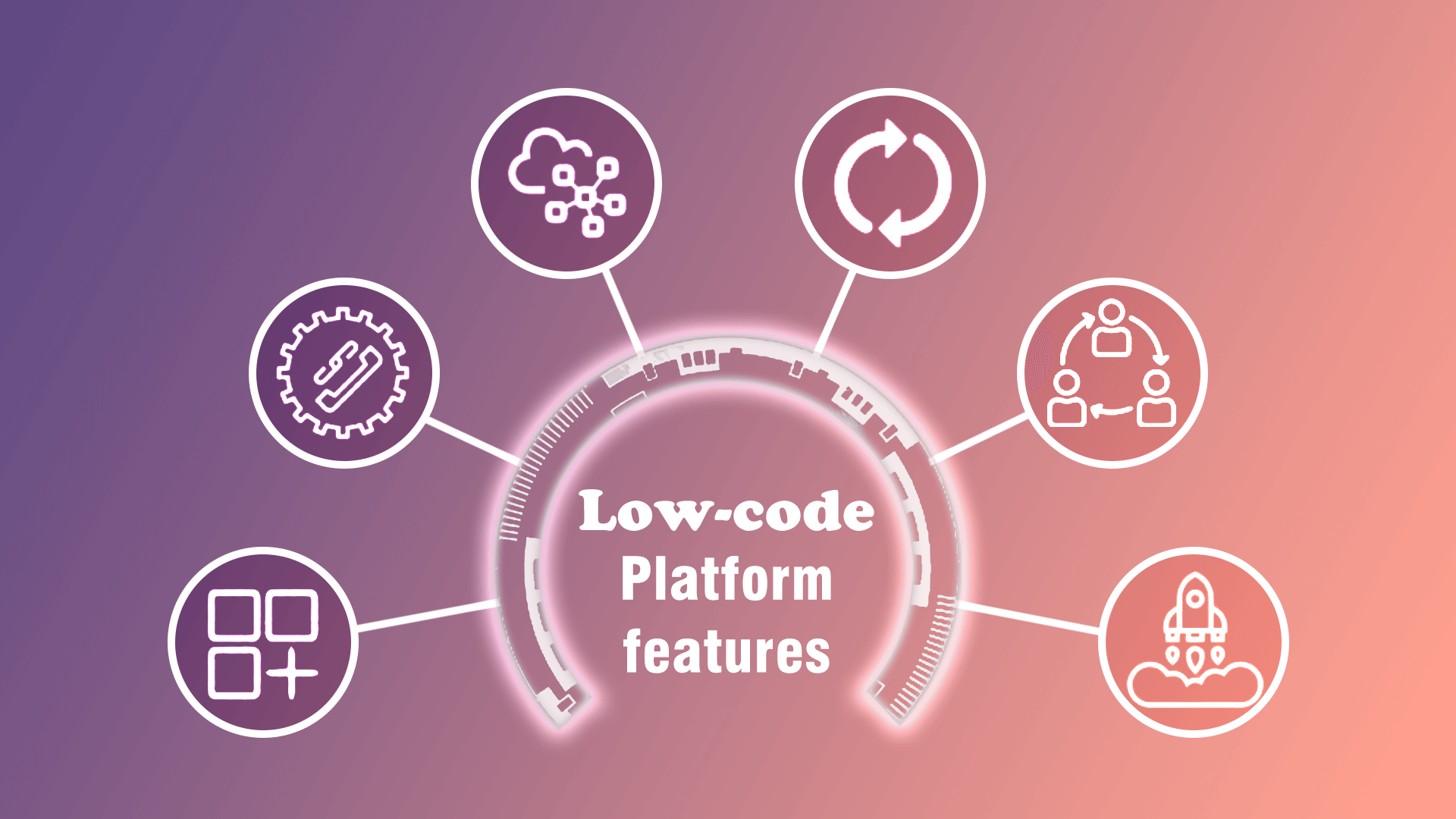 low codeno code development platforms