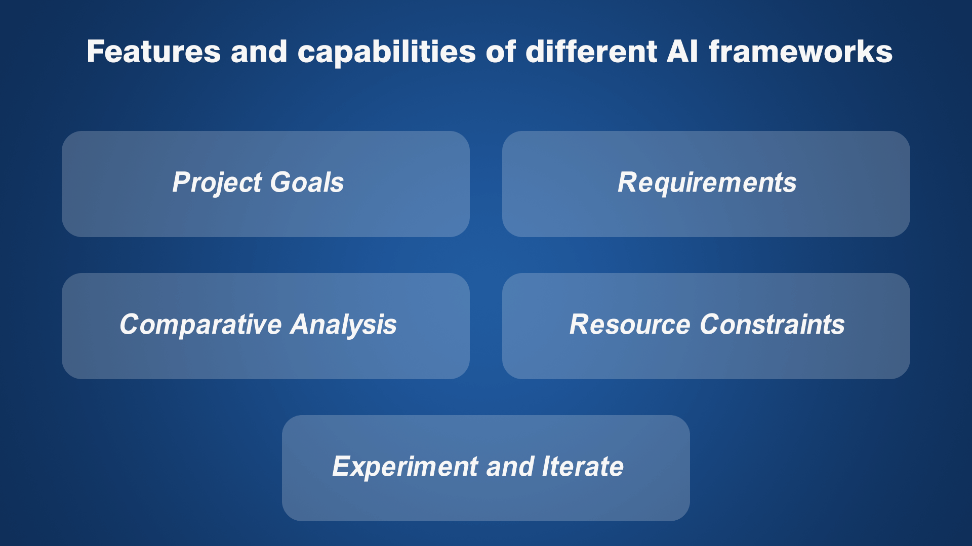 Features and capabilities of different AI frameworks