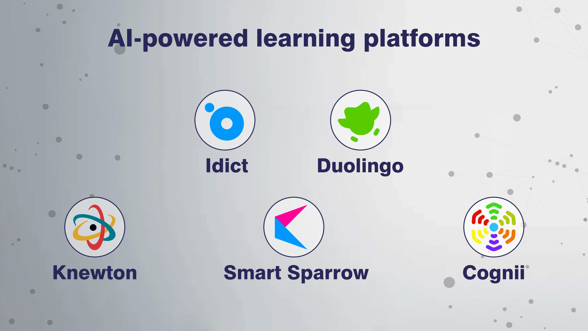 AI-powered learning platforms