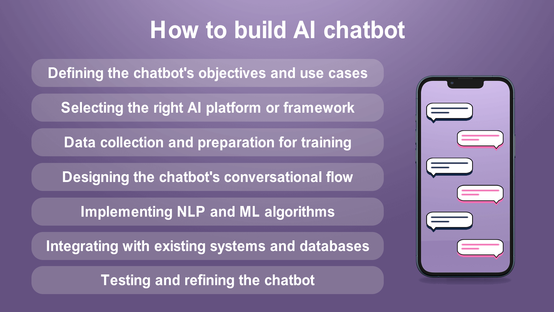 How to build AI chatbot?