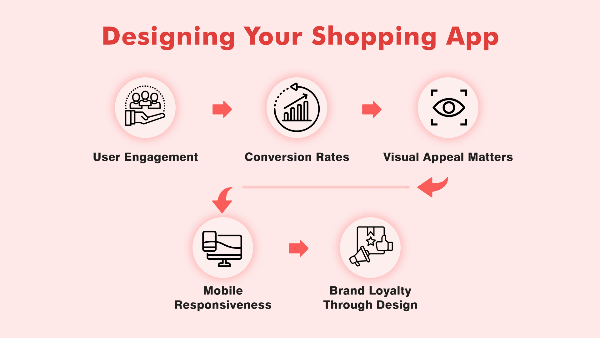 Designing Your Shopping App