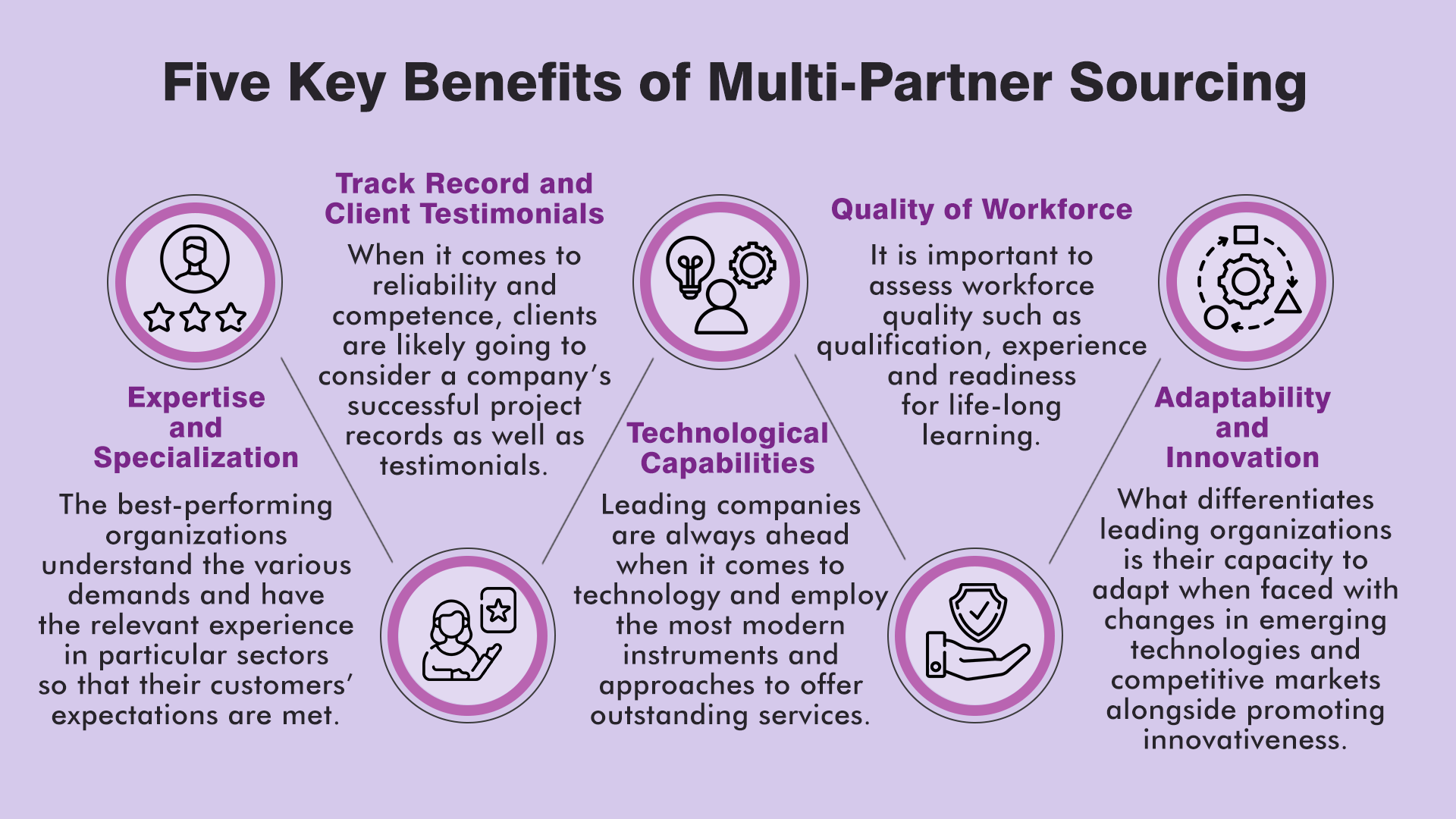 Five Key Benefits of Multi-Partner Sourcing