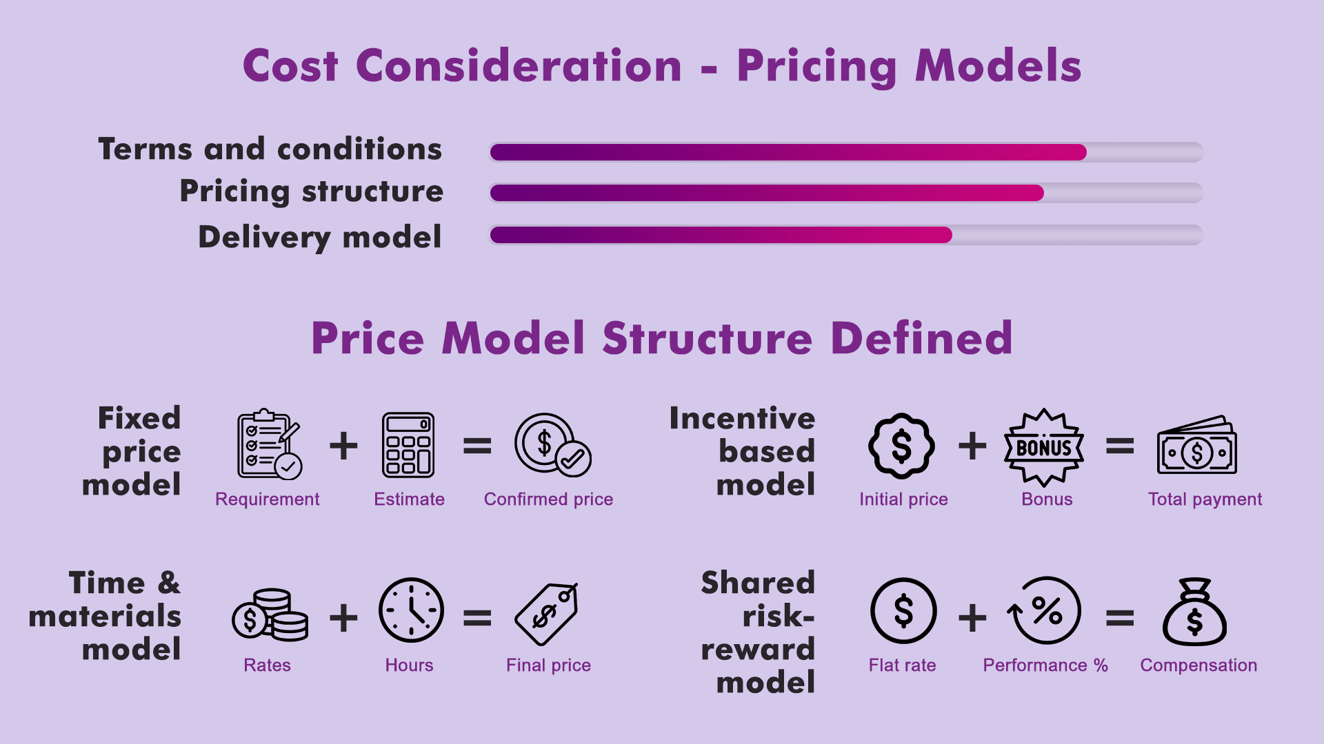 Cost Consideration - Pricing Models