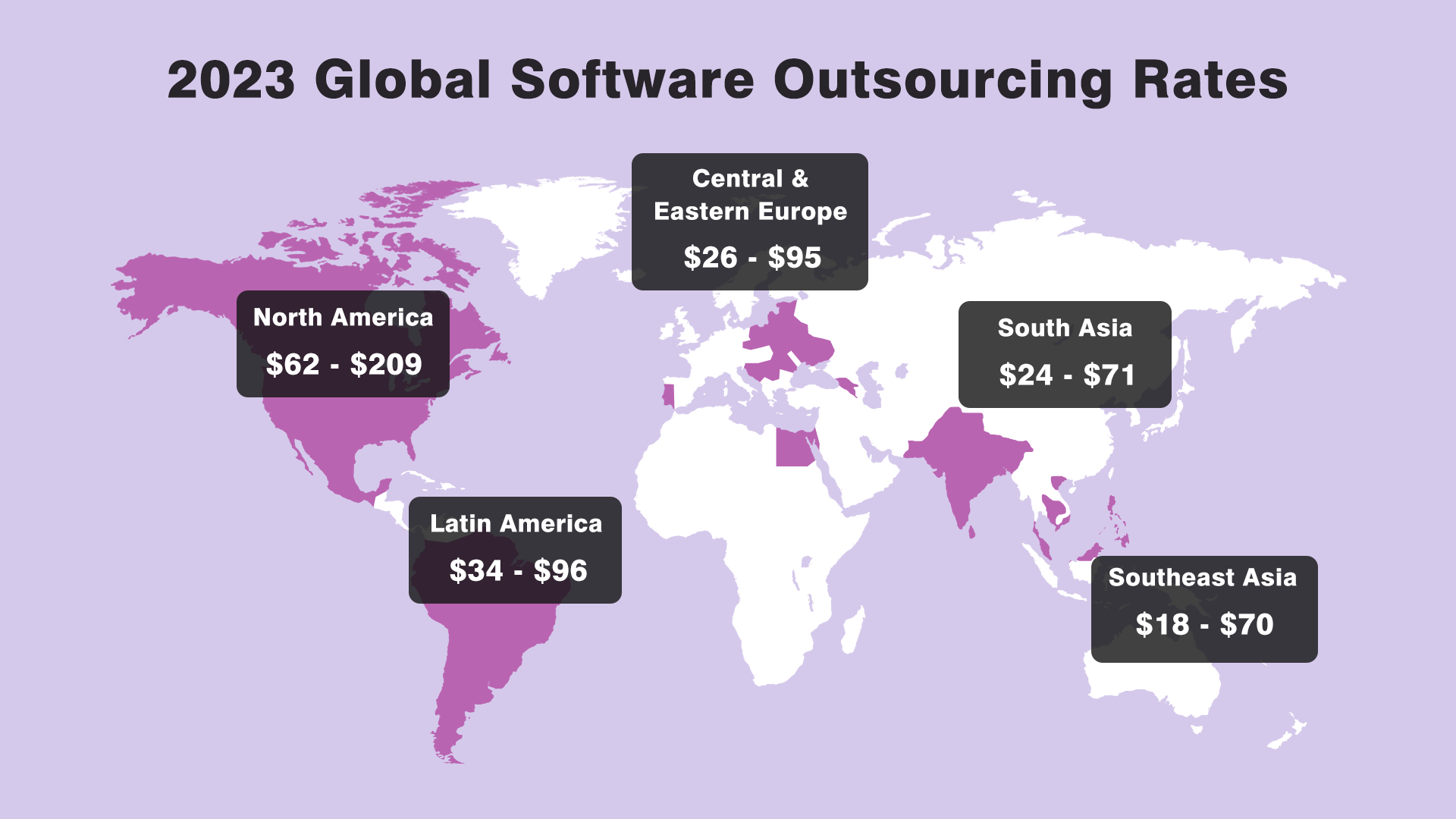 Global Software Outsourcing Rates