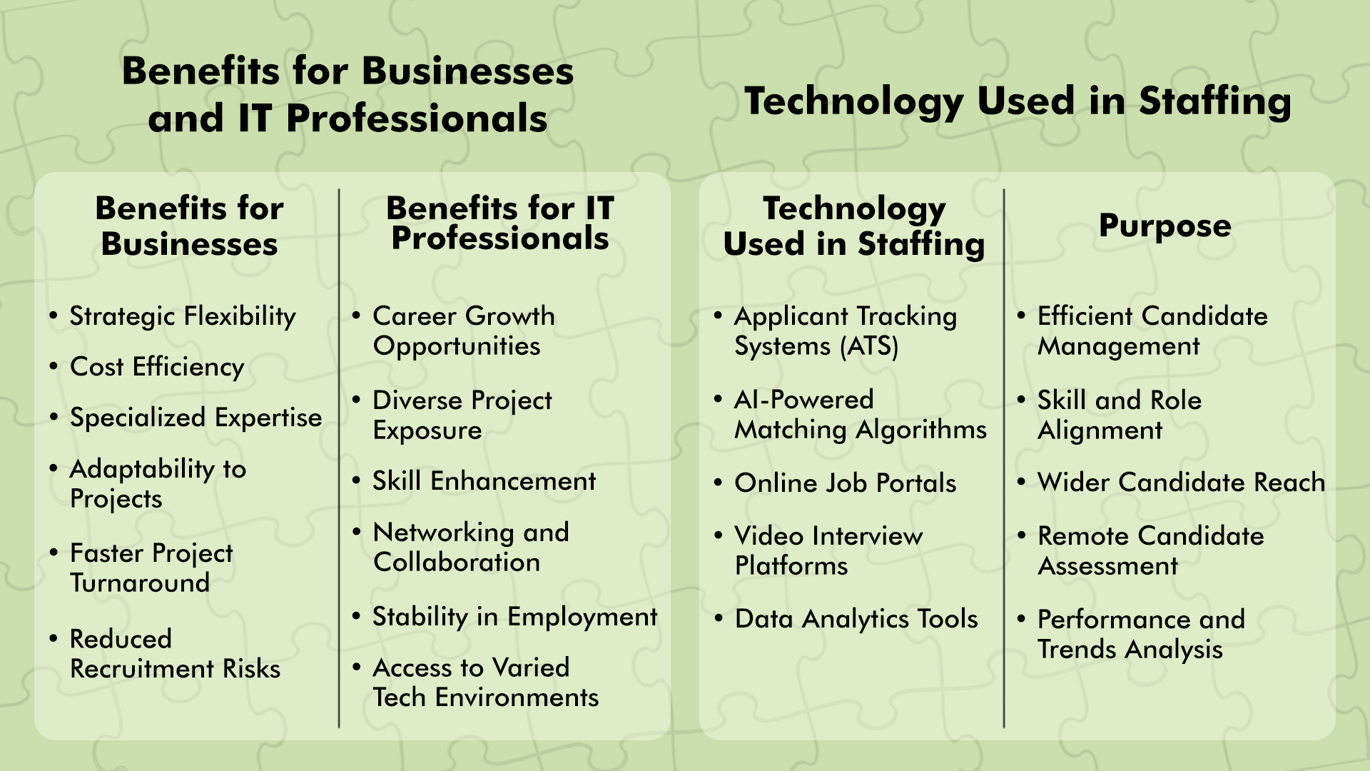 The Role of IT Staffing in the Tech Industry